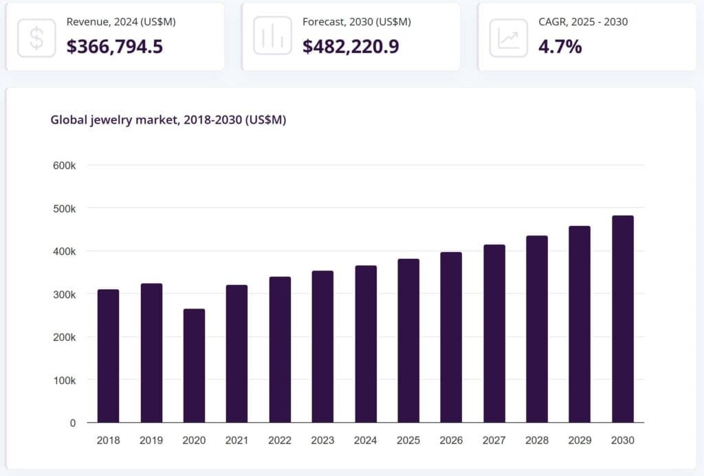 global jewelry market size