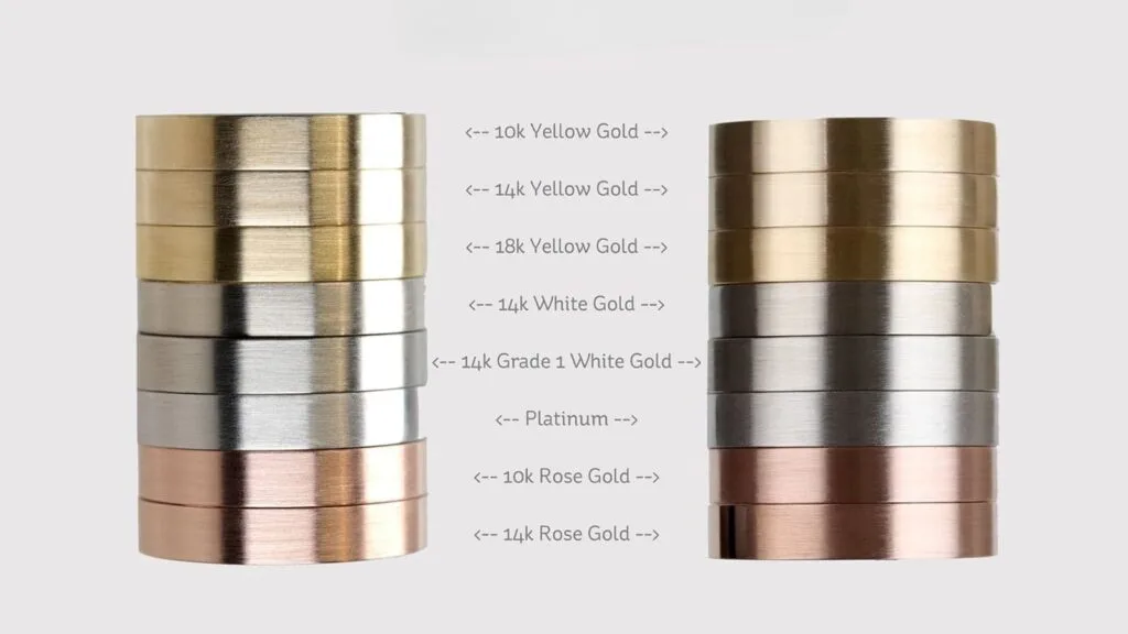 Comparison of materials and craftsmanship