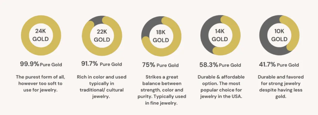 Composition and classification of K gold