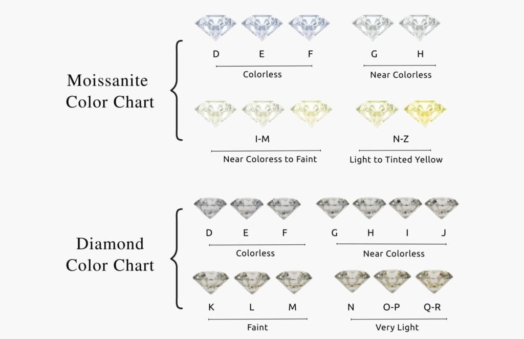 custom ring factory: Moissanite vs Diamond