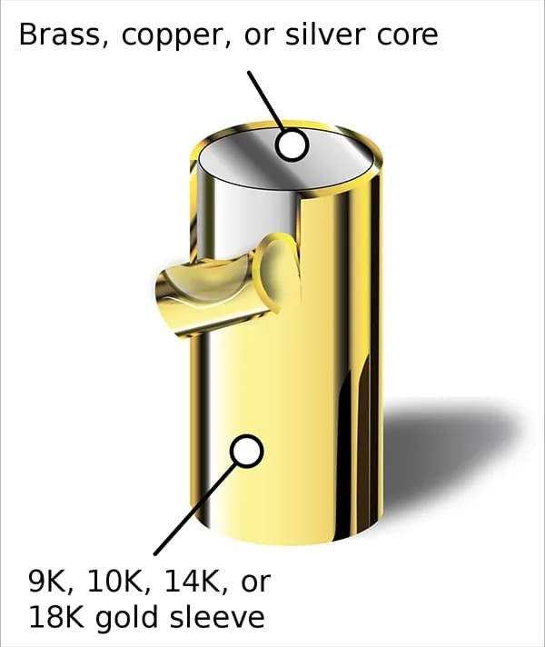 gold filled-1
