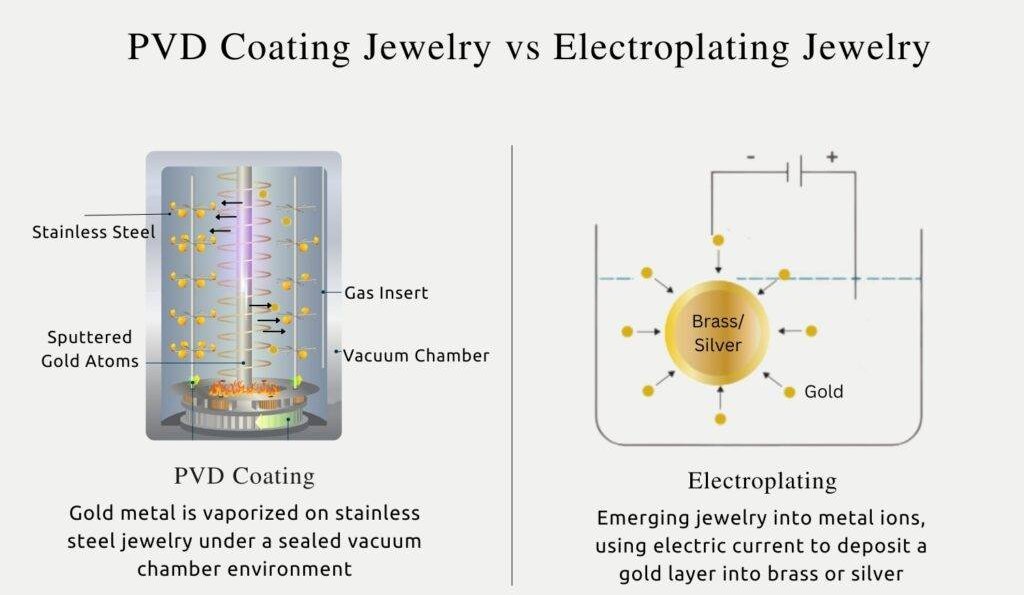 PVD-Coating-Jewelry-vs-Electroplating-Jewelry