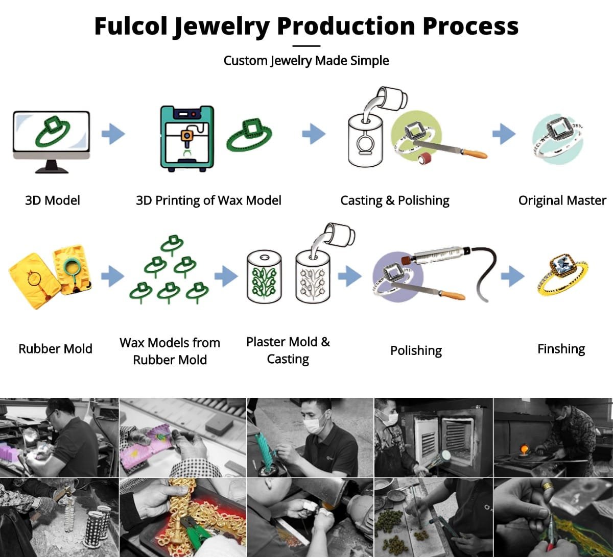 NO.4.Product production process