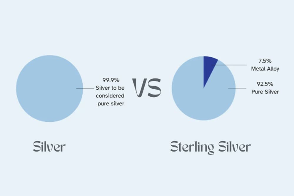 Pure Silver vs. 925 Standard Silver