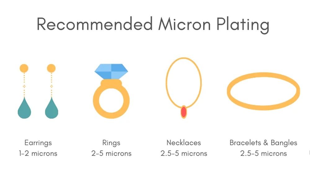 Recommended micron plating
