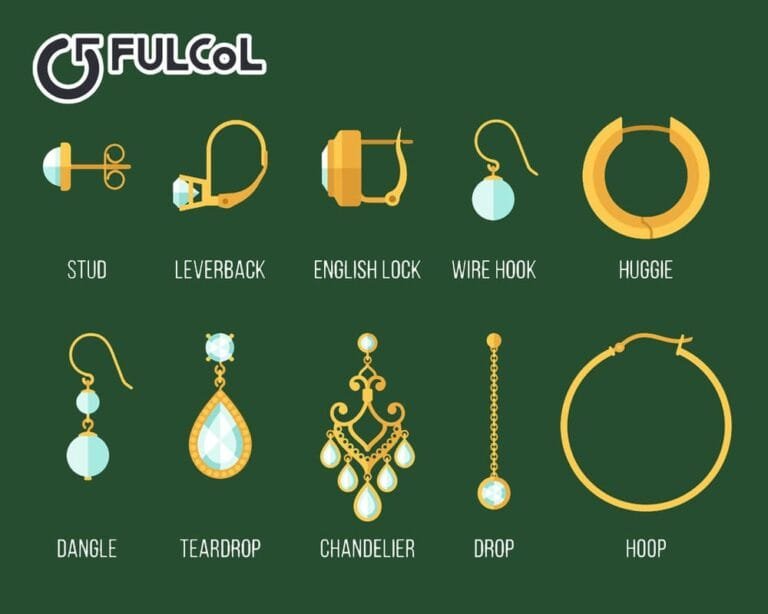 Custom Jewelry Earrings Earring Clasp Type