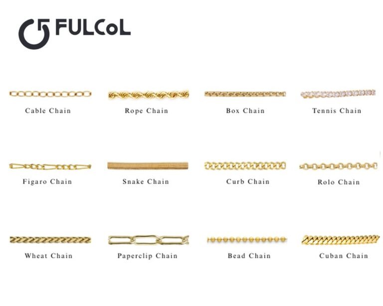 Custom Necklace Manufacturer Popular Jewelry Chain Types