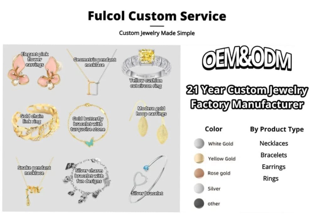 Customized services