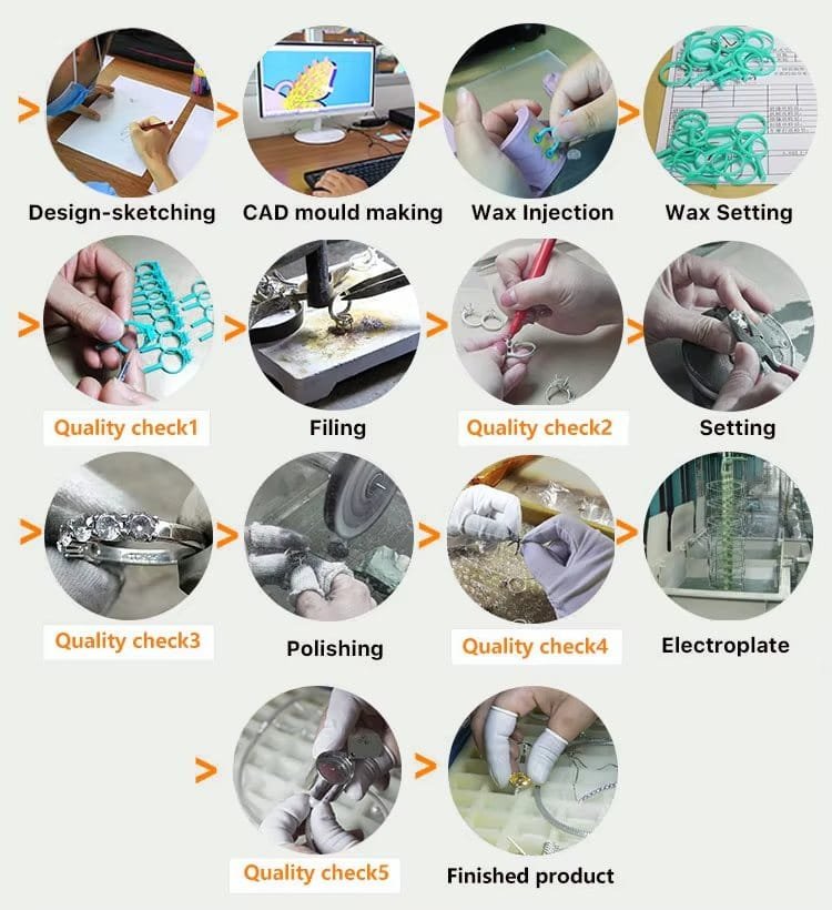 Jewelry quality inspection