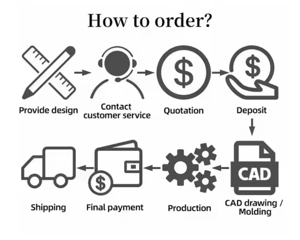 Complete customization service process