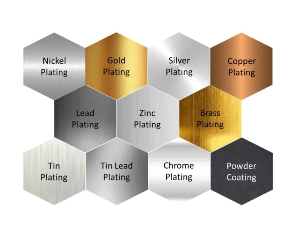 Electroplating materials