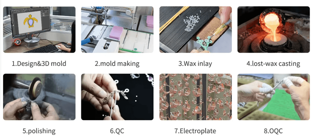 Efficient Customization Process