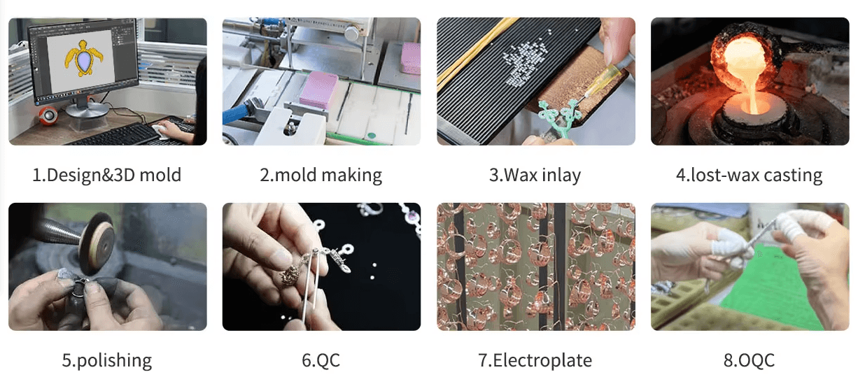 Fulcol Customization Process