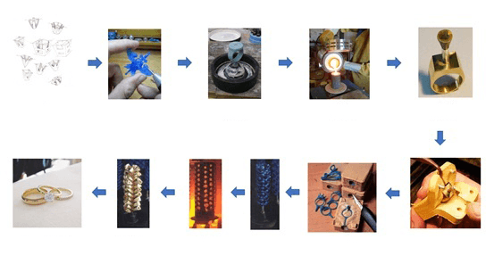 Step-by-Step Lost-Wax Casting Process