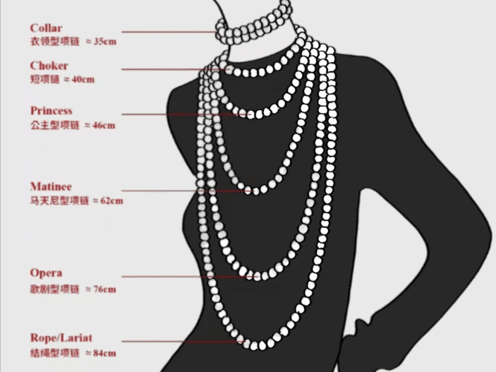 Understanding Necklace Lengths and Styles