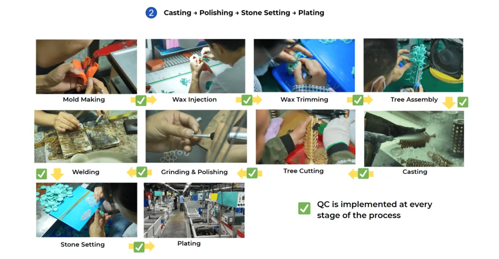 fulcol process