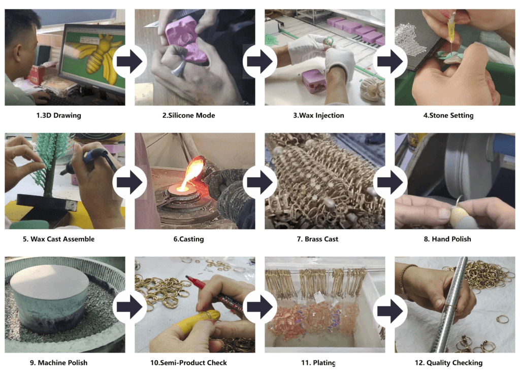 Manufacturing process