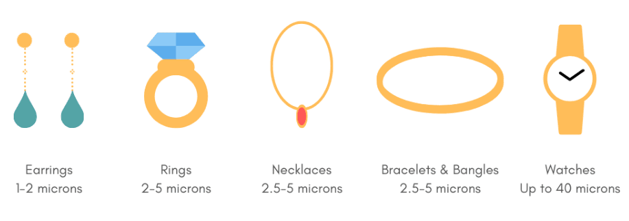 Suitable Thickness by Jewelry Type