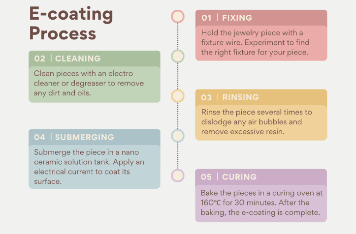 silver wholesale jewelry manufacturer Electrophoretic Coating Process