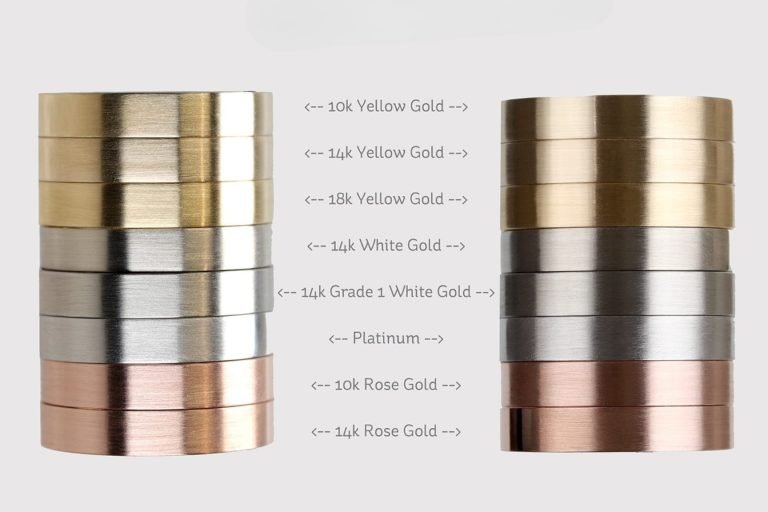 Find the Right Material